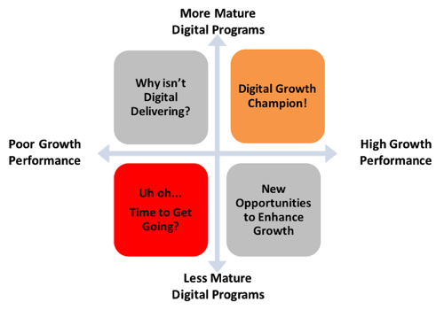 The Digital Growth Imperative for Small and MidSized Businesses (SMBs)